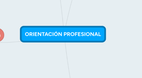 Mind Map: ORIENTACIÓN PROFESIONAL