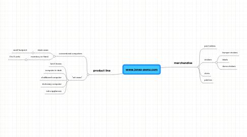 Mind Map: www.jonez-pwnz.com