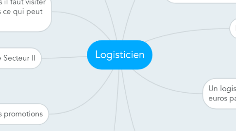 Mind Map: Logisticien