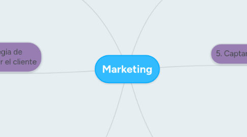 Mind Map: Marketing