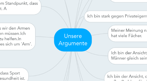 Mind Map: Unsere Argumente