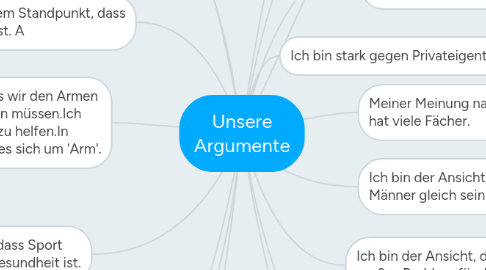 Mind Map: Unsere Argumente