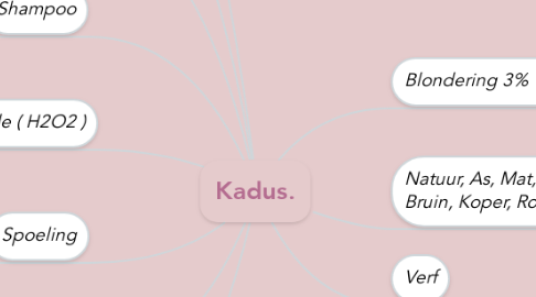 Mind Map: Kadus.