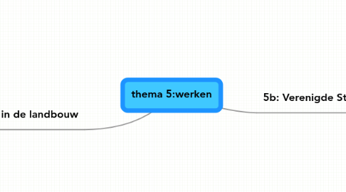 Mind Map: thema 5:werken