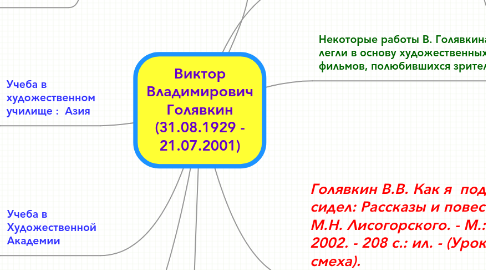 Mind Map: Виктор Владимирович Голявкин (31.08.1929 - 21.07.2001)