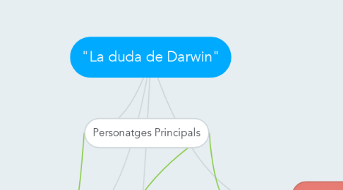 Mind Map: "La duda de Darwin"