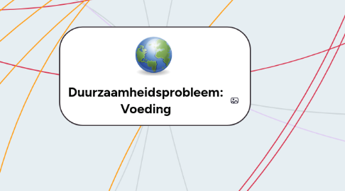 Mind Map: Duurzaamheidsprobleem: Voeding