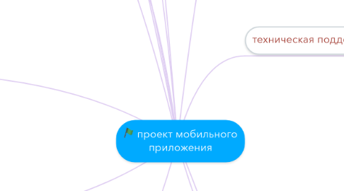 Mind Map: проект мобильного приложения