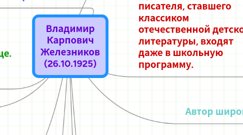 Mind Map: Владимир Карпович Железников (26.10.1925)