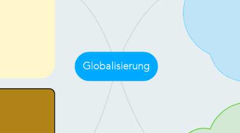 Mind Map: Globalisierung