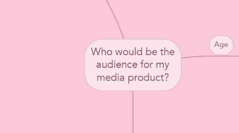 Mind Map: Who would be the audience for my media product?