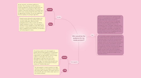 Mind Map: Who would be the audience for my media product?