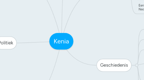 Mind Map: Kenia