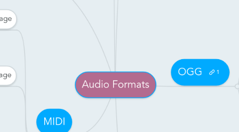 Mind Map: Audio Formats