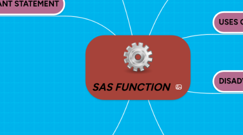 Mind Map: SAS FUNCTION