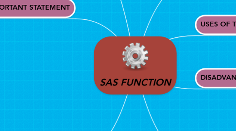 Mind Map: SAS FUNCTION