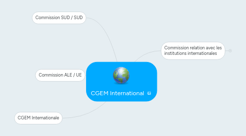 Mind Map: CGEM International