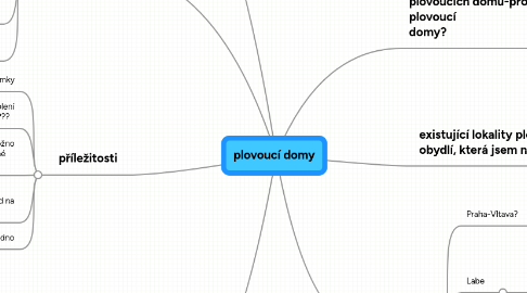 Mind Map: plovoucí domy