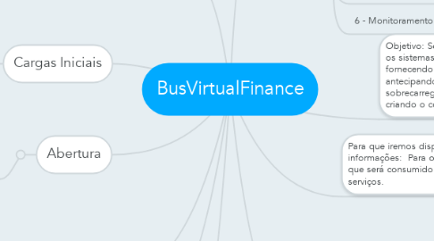 Mind Map: BusVirtualFinance