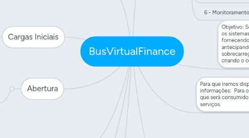 Mind Map: BusVirtualFinance