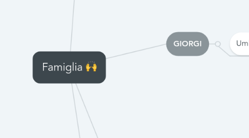 Mind Map: Famiglia 🙌