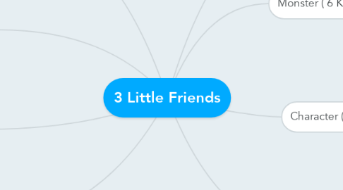 Mind Map: 3 Little Friends