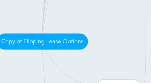 Mind Map: Copy of Flipping Lease Options