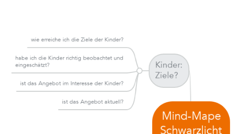 Mind Map: Mind-Mape Schwarzlicht Masken