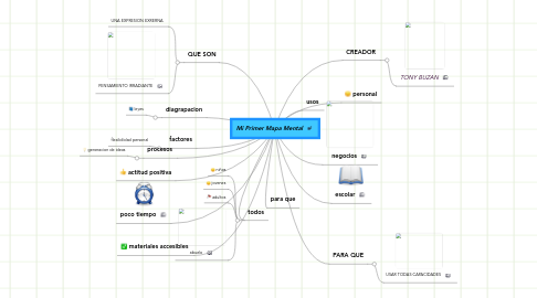 Mind Map: Mi Primer Mapa Mental