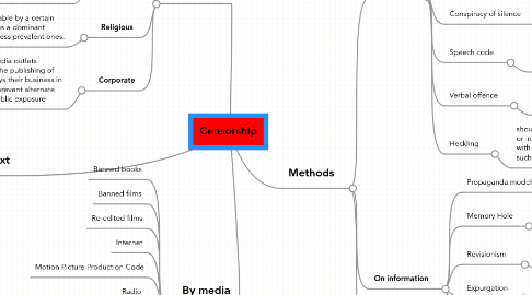 Mind Map: Censorship