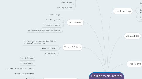 Mind Map: Healing With Heather Brand Map