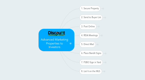 Mind Map: Advanced Marketing Properties to Investors