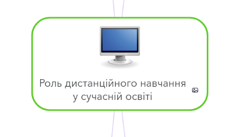 Mind Map: Роль дистанційного навчання у сучасній освіті