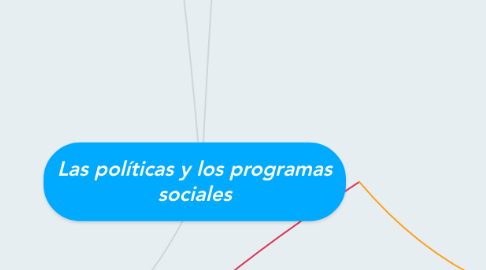 Mind Map: Las políticas y los programas sociales