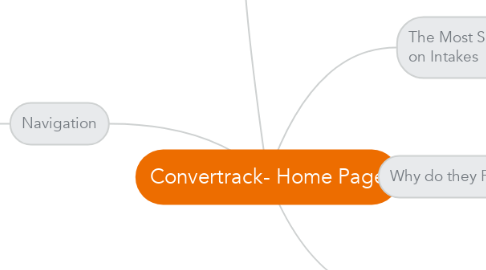 Mind Map: Convertrack- Home Page