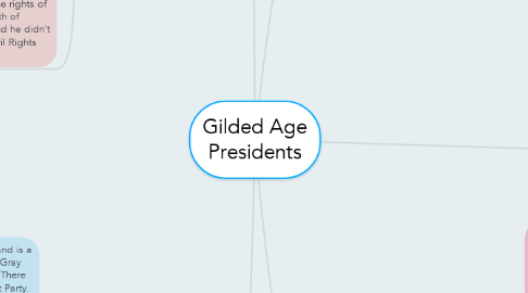 Mind Map: Gilded Age Presidents