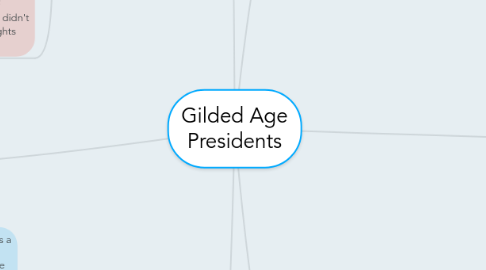 Mind Map: Gilded Age Presidents