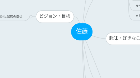 Mind Map: 佐藤