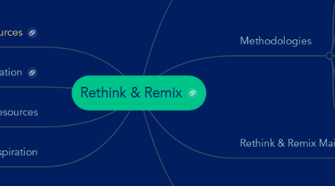 Mind Map: Rethink & Remix