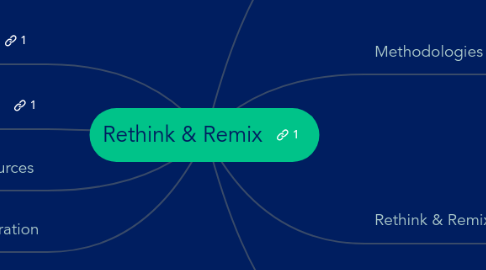 Mind Map: Rethink & Remix