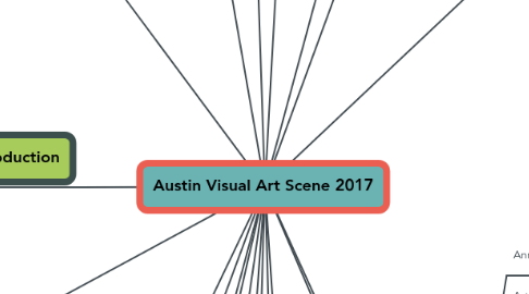 Mind Map: Austin Visual Art Scene 2017