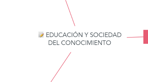 Mind Map: EDUCACIÓN Y SOCIEDAD DEL CONOCIMIENTO