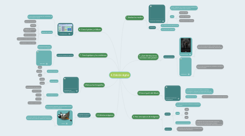 Mind Map: 4. Edición digital