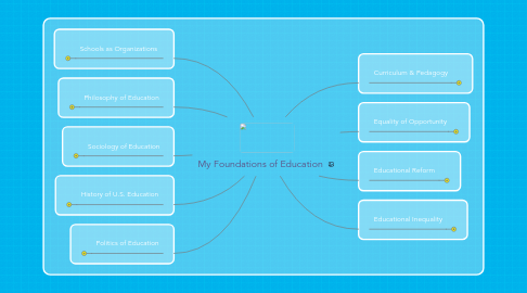 Mind Map: My Foundations of Education