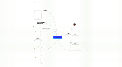 Mind Map: MAPAS MENTALES