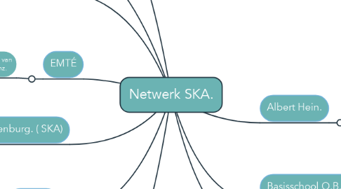 Mind Map: Netwerk SKA.