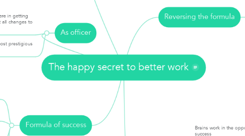 Mind Map: The happy secret to better work