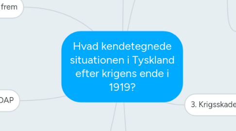 Mind Map: Hvad kendetegnede situationen i Tyskland efter krigens ende i 1919?