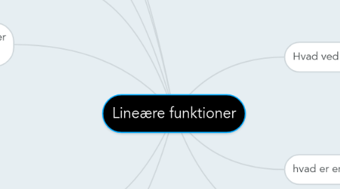 Mind Map: Lineære funktioner