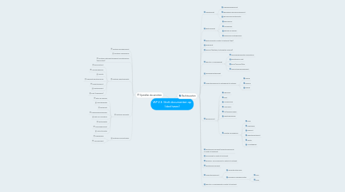 Mind Map: WP 2.3: Stelt documenten op (deel twee)